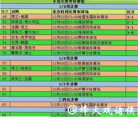 世界杯回访能否预测下届比赛走势